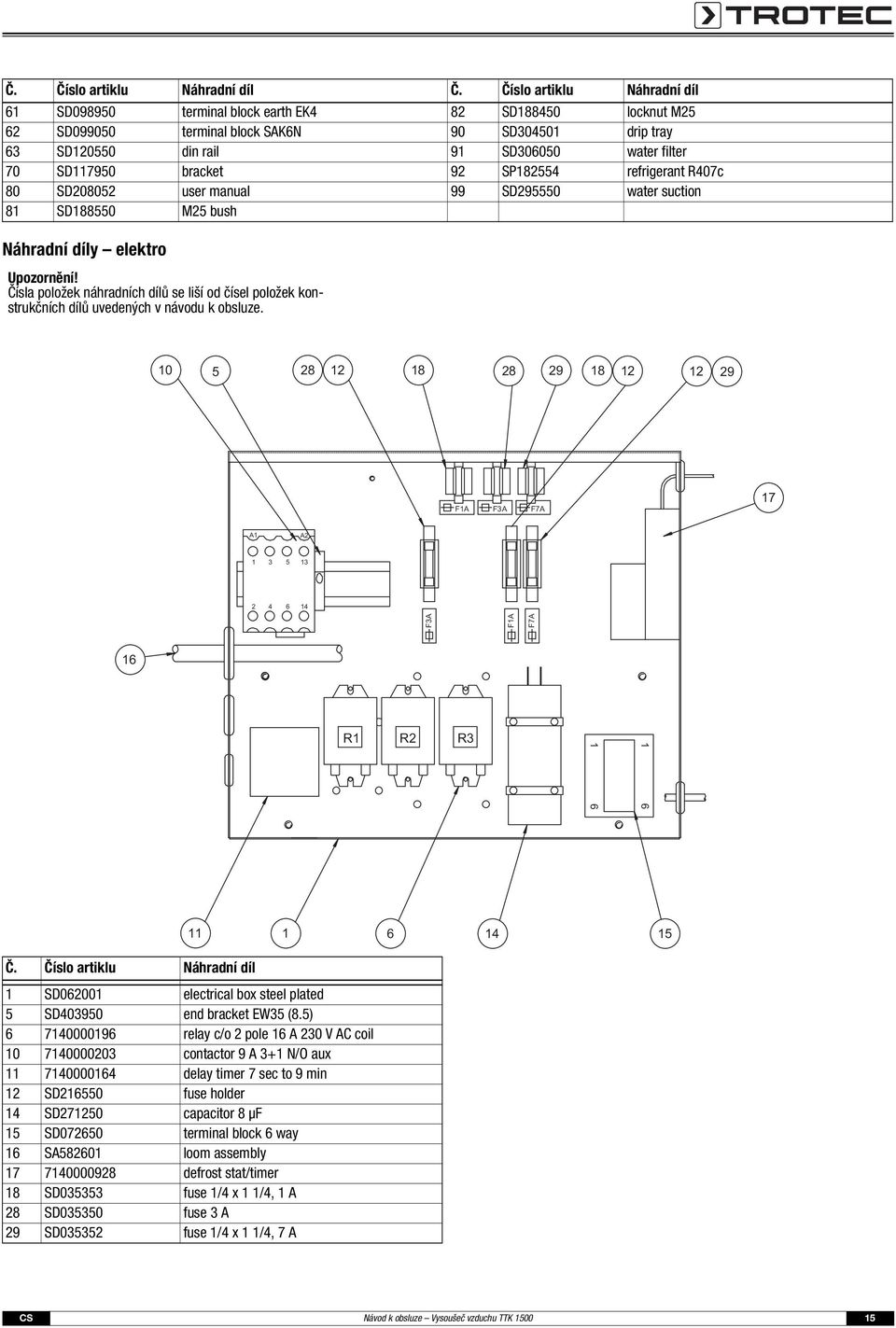 SD117950 bracket 92 SP182554 refrigerant R407c 80 SD208052 user manual 99 SD295550 water suction 81 SD188550 M25 bush Náhradní díly elektro Upozornění!