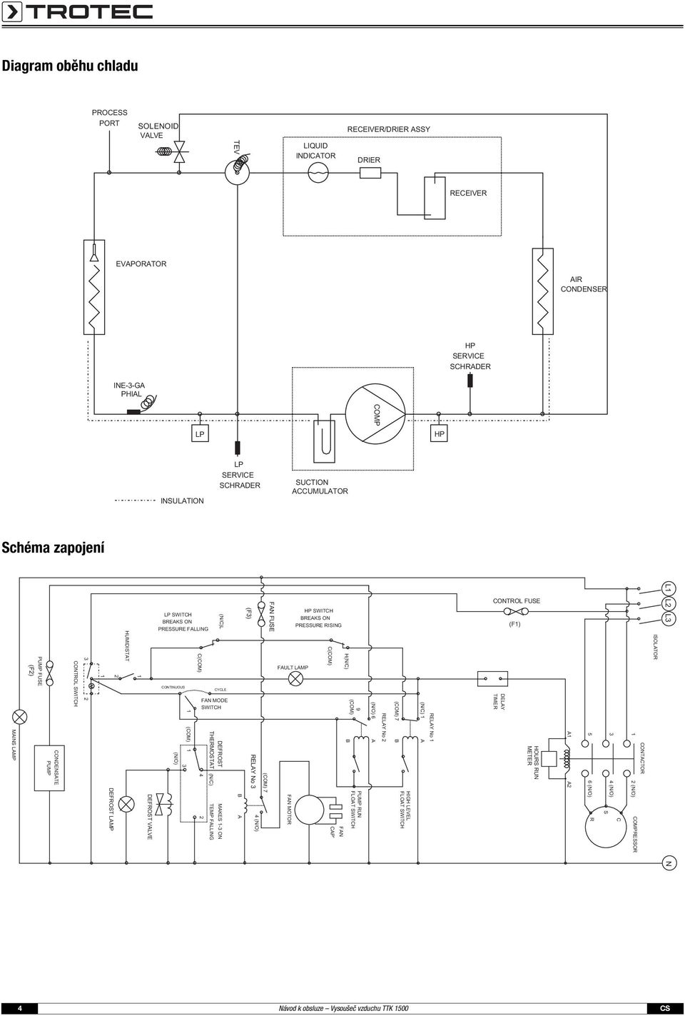 (N/O) 3 1 (COM) 1 C(COM) CYCLE FAN MODE SWITCH 4 2 DEFROST THERMOSTAT (N/C) TEMP FALLING (N/C)L MAKES 1-3 ON B A (F3) RELAY No 3 4 (N/O) (COM) 7 FAN FUSE FAULT LAMP FAN MOTOR HP SWITCH BREAKS ON