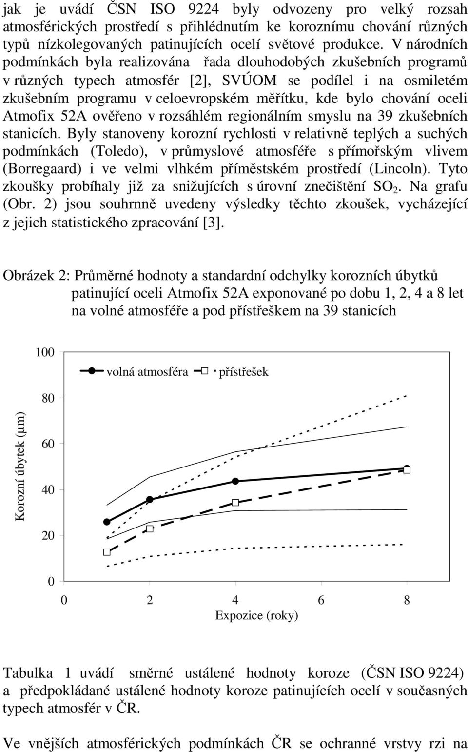 chování oceli Atmofix 52A ověřeno v rozsáhlém regionálním smyslu na 39 zkušebních stanicích.