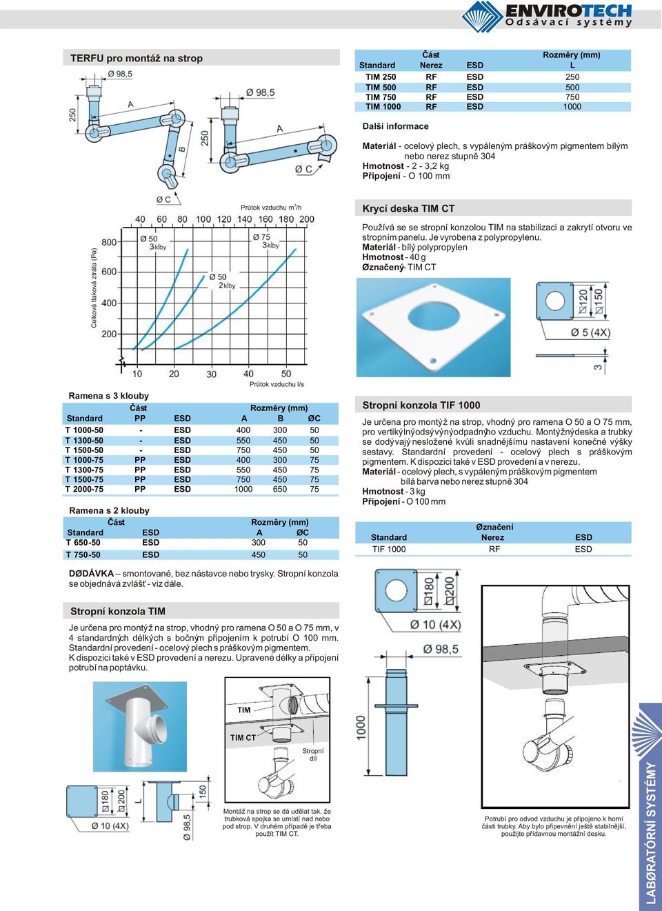 Materiál - bílý polypropylen Hmotnost - 40 g Oznaèen?