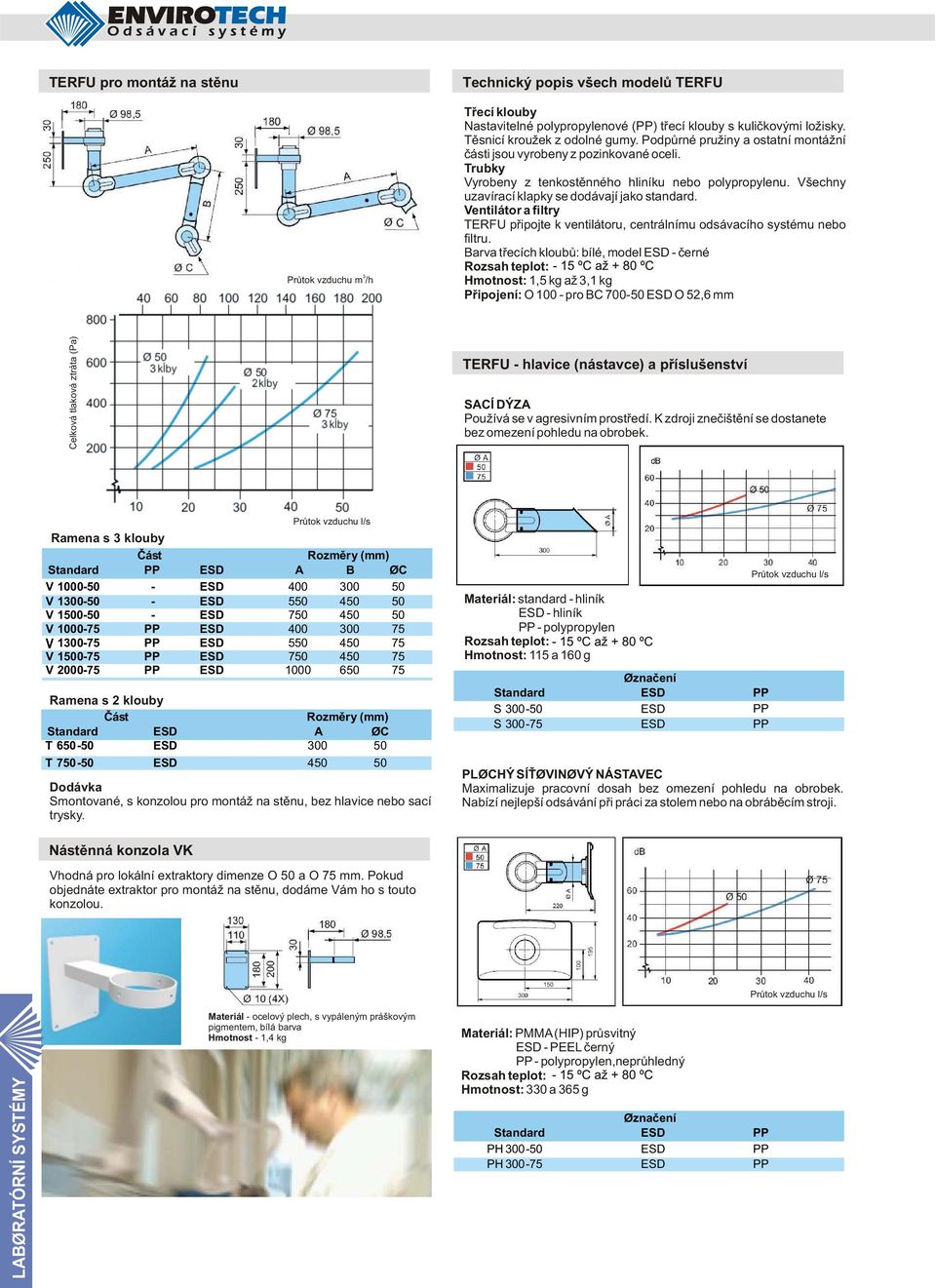 Ventilátor a filtry TEU pøipojte k ventilátoru, centrálnímu odsávacího systému nebo filtru.