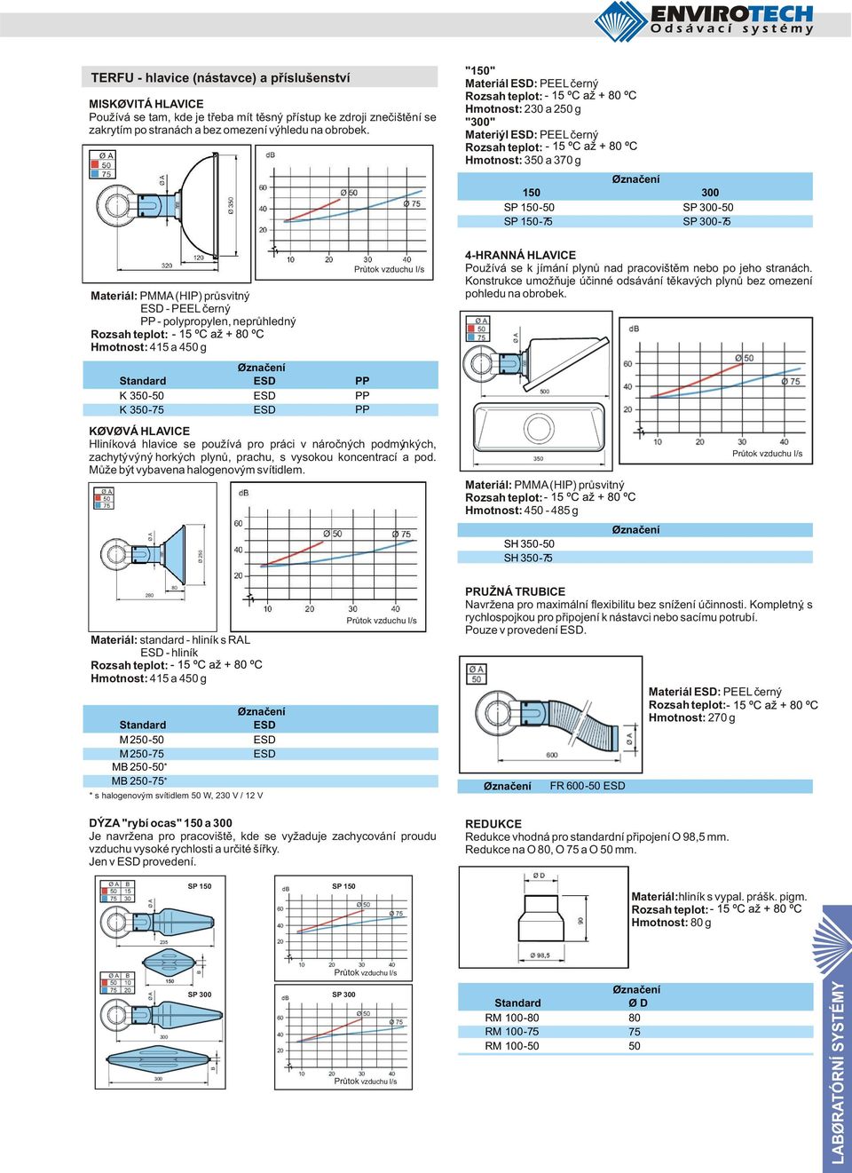 Hmotnost: 20 a 250 g "00" Materi?l : PEEL èern?