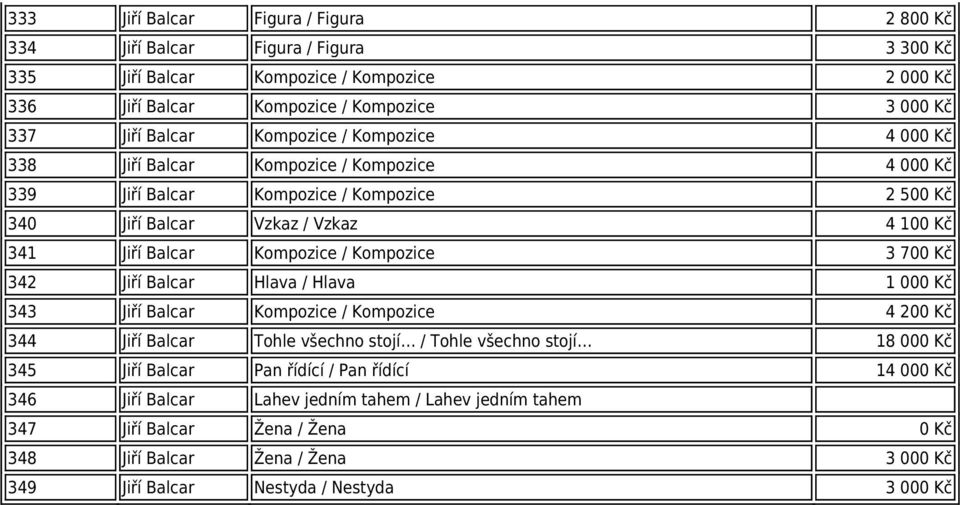 Kompozice 3 700 Kč 342 Jiří Balcar Hlava / Hlava 1 000 Kč 343 Jiří Balcar Kompozice / Kompozice 4 200 Kč 344 Jiří Balcar Tohle všechno stojí / Tohle všechno stojí 18 000 Kč 345 Jiří Balcar Pan