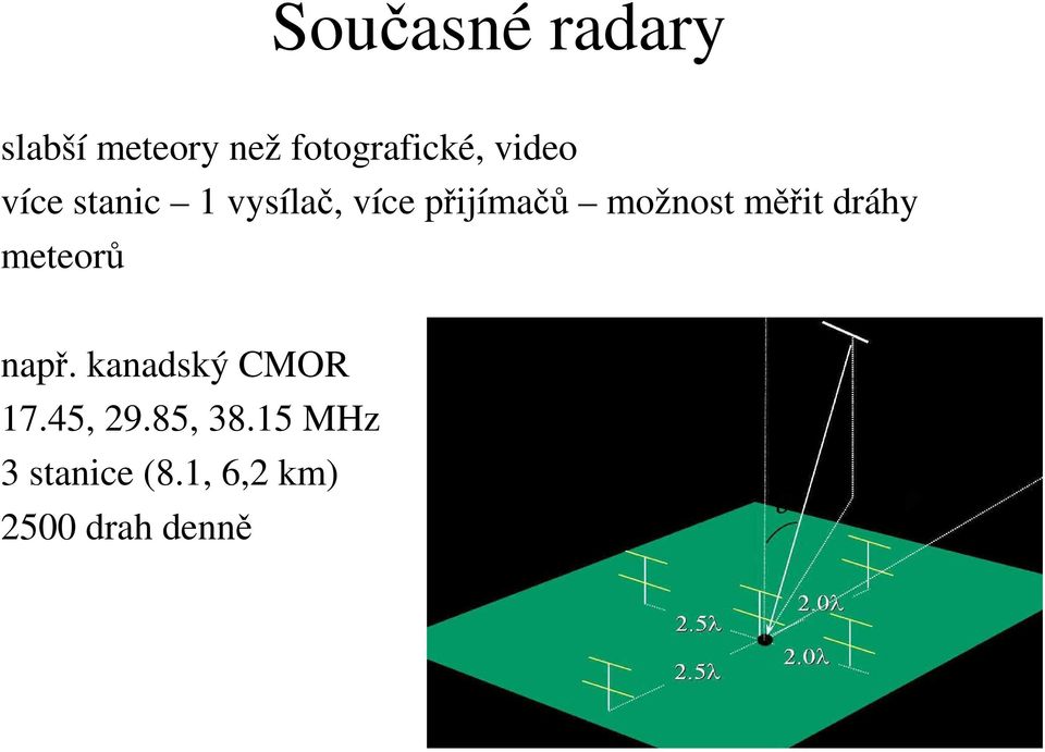 možnost měřit dráhy meteorů např. kanadský CMOR 17.