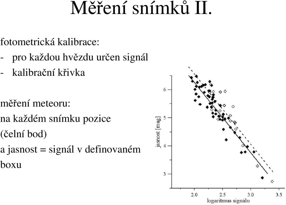 určen signál - kalibrační křivka měření