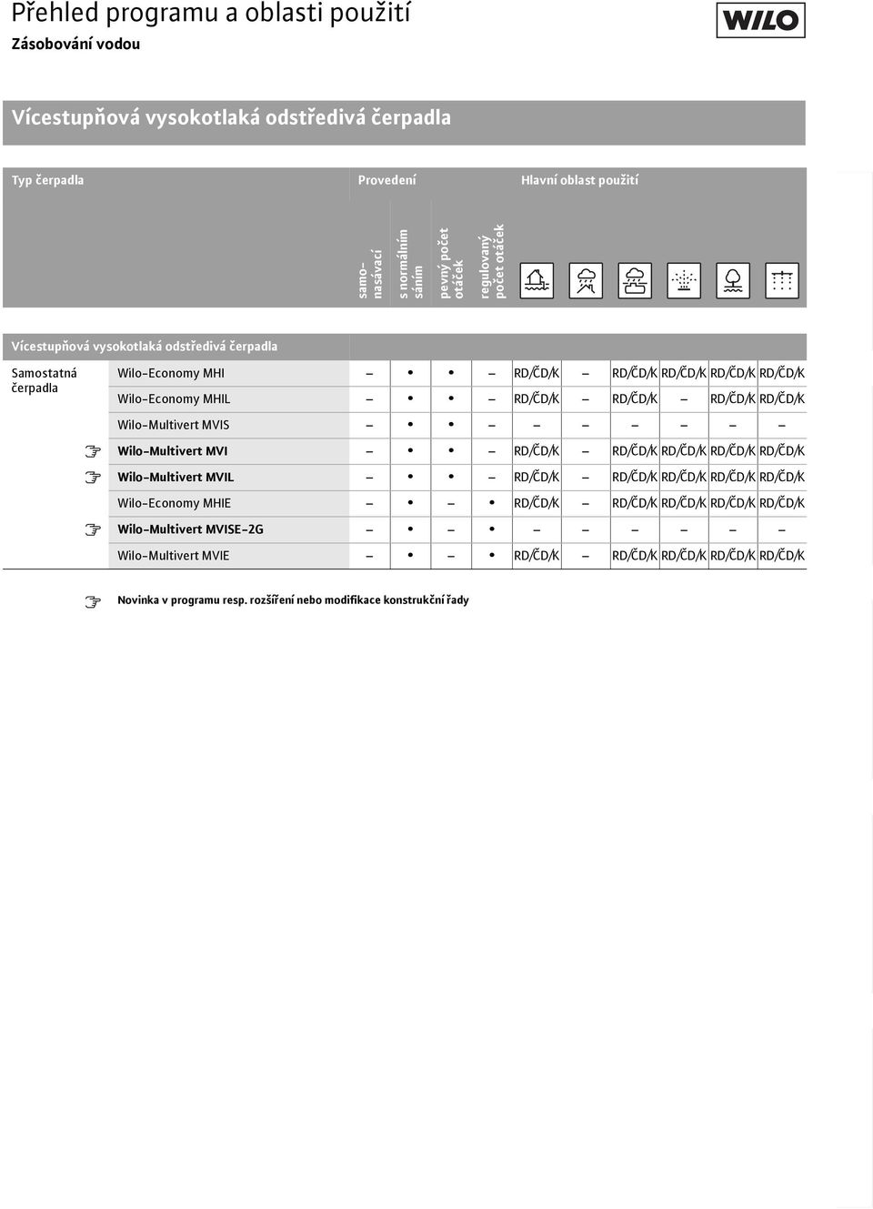 RD/ČD/K RD/ČD/K RD/ČD/K RD/ČD/K Wilo-Multivert MVIS Wilo-Multivert MVI RD/ČD/K RD/ČD/K RD/ČD/K RD/ČD/K RD/ČD/K Wilo-Multivert MVIL RD/ČD/K RD/ČD/K RD/ČD/K RD/ČD/K RD/ČD/K Wilo-Economy