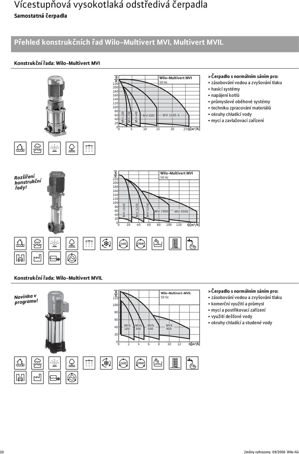 konstrukční řady! H[m] 18 1 1 1 1 8 MVI 1 MVI MVI Wilo-Multivert MVI Hz MVI 7 MVI 9 8 1 1 Q[m³/h] Konstrukční řada: Wilo-Multivert MVIL Novinka v programu!