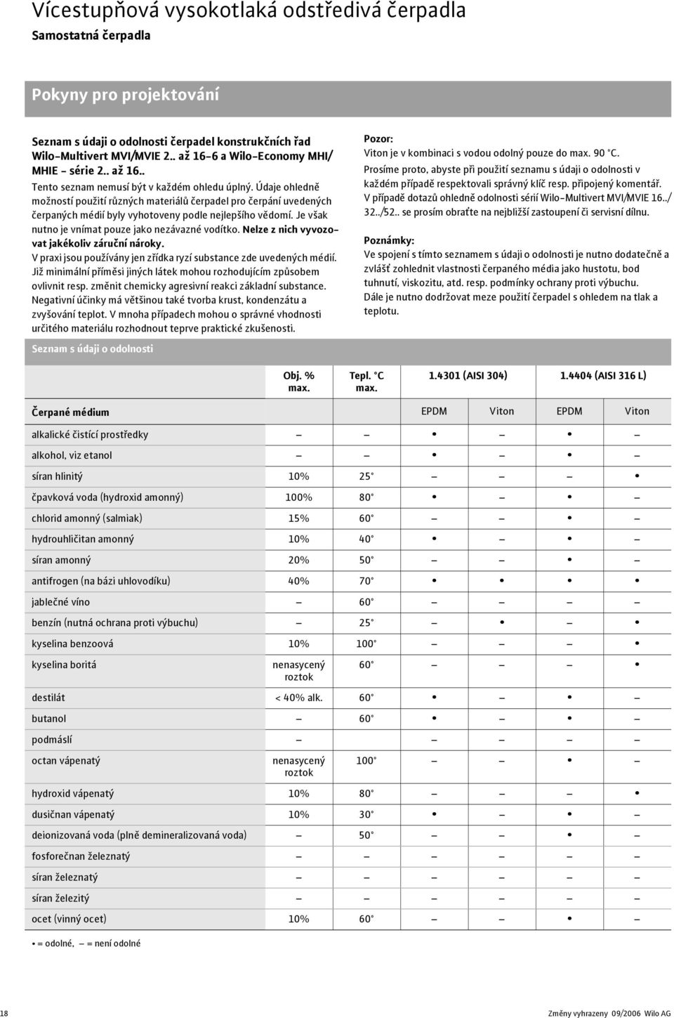 Nelze z nich vyvozovat jakékoliv záruční nároky. V praxi jsou používány jen zřídka ryzí substance zde uvedených médií. Již minimální příměsi jiných látek mohou rozhodujícím způsobem ovlivnit resp.