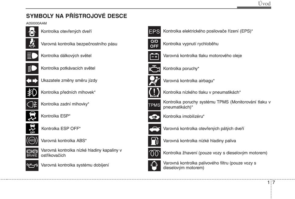 Kontrolka ESP* Varovná kontrolka airbagu* Kontrolka nízkého tlaku v pneumatikách* Kontrolka poruchy systému TPMS (Monitorování tlaku v pneumatikách)* Kontrolka imobilizéru* Kontrolka ESP OFF* Varovná