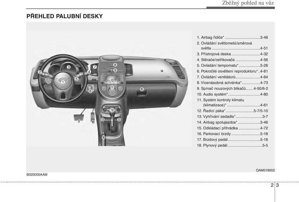 ..4-73 9. Spínač nouzových blikačů...4-50/6-2 10. Audio systém*...4-80 11. Systém kontroly klimatu (klimatizace)*...4-61 12. Řadící páka*...5-7/5-10 13.
