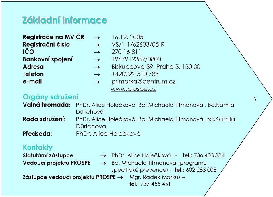 primarka@centrum.cz www.prospe.cz Orgány sdružení Valná hromada: PhDr. Alice Holečková, Bc. Michaela Titmanová, Bc.Kamila Rada sdružení: Předseda: Dürichová PhDr.