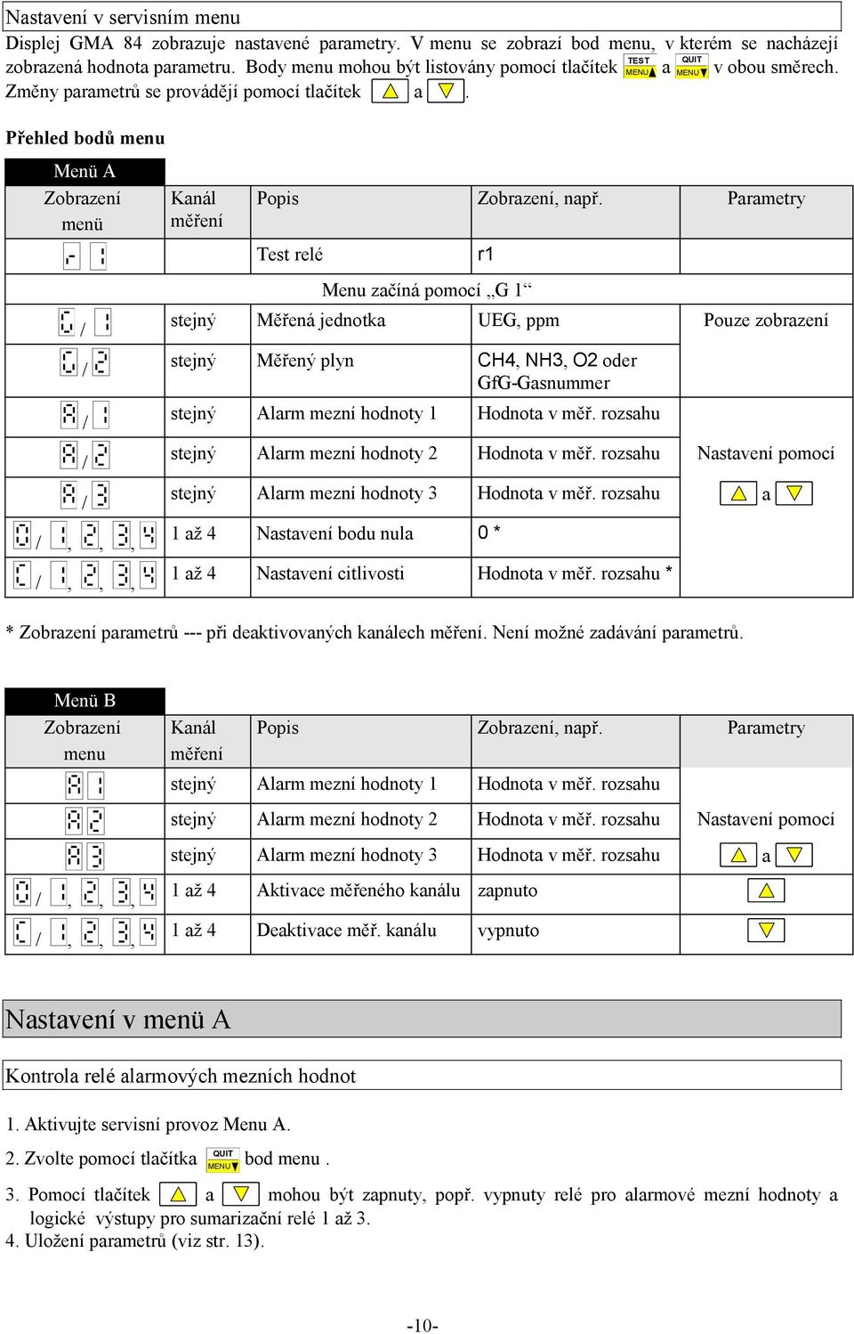 Přehled bodů menu Menü A Zobrazení menü / / / / / /,,, /,,, Kanál měření Popis Zobrazení, např.