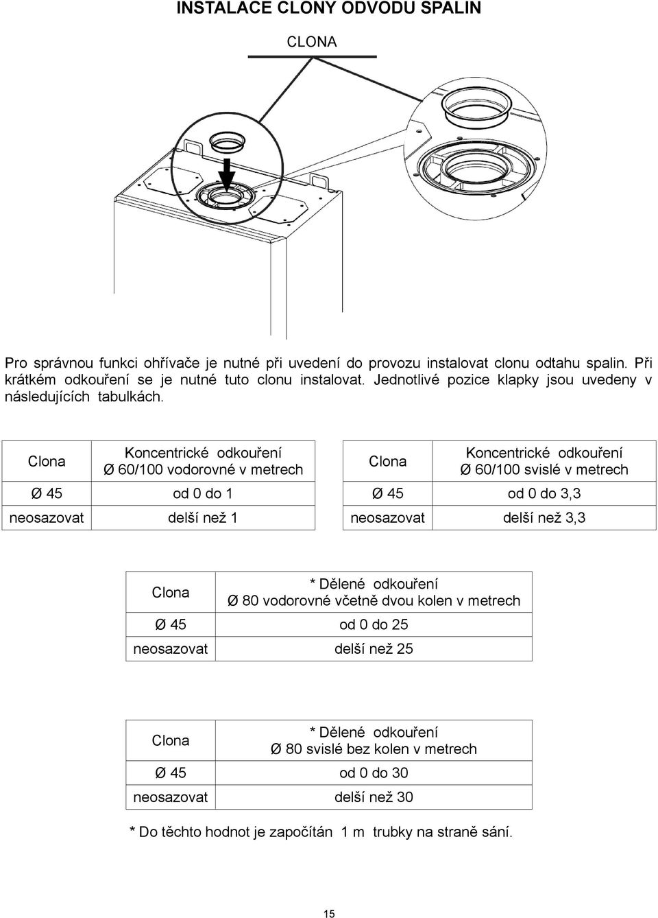 Clona Koncentrické odkouření Ø 60/100 vodorovné v metrech Ø 45 od 0 do 1 neosazovat delší než 1 Clona Koncentrické odkouření Ø 60/100 svislé v metrech Ø 45 od 0 do 3,3