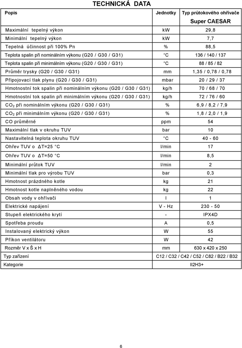 G30 / G31) mbar 20 / 29 / 37 Hmotnostní tok spalin při nominálním výkonu (G20 / G30 / G31) kg/h 70 / 68 / 70 Hmotnostní tok spalin při minimálním výkonu (G20 / G30 / G31) kg/h 72 / 76 / 60 CO 2 při