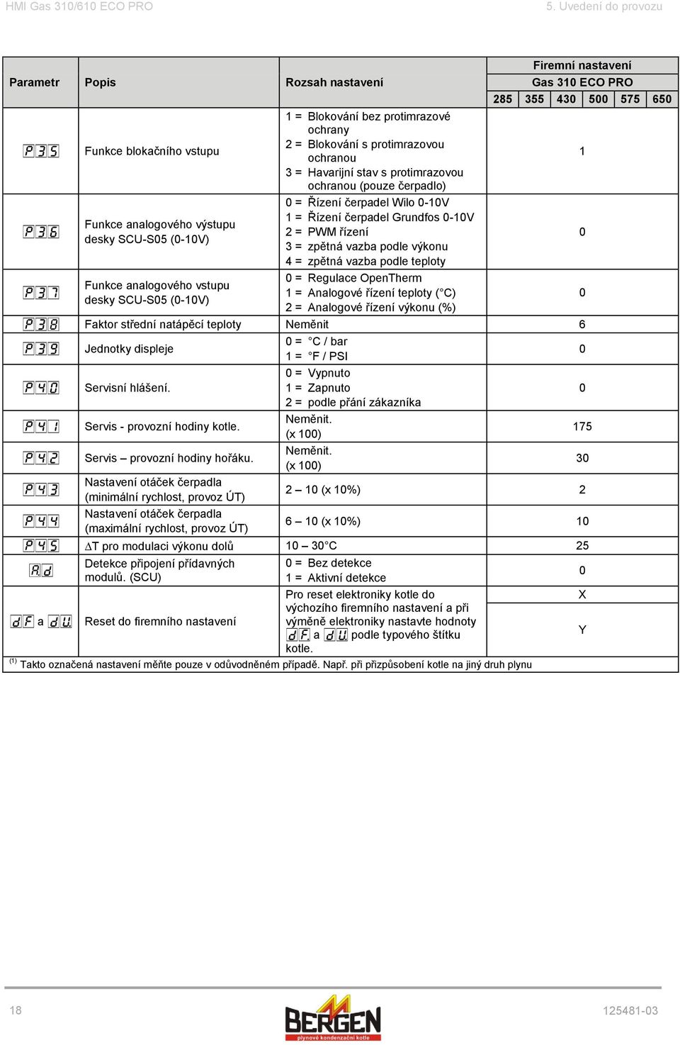 bez protimrazové ochrany 2 = Blokování s protimrazovou ochranou 3 = Havarijní stav s protimrazovou ochranou (pouze čerpadlo) 0 = Řízení čerpadel Wilo 0-10V 1 = Řízení čerpadel Grundfos 0-10V 2 = PWM