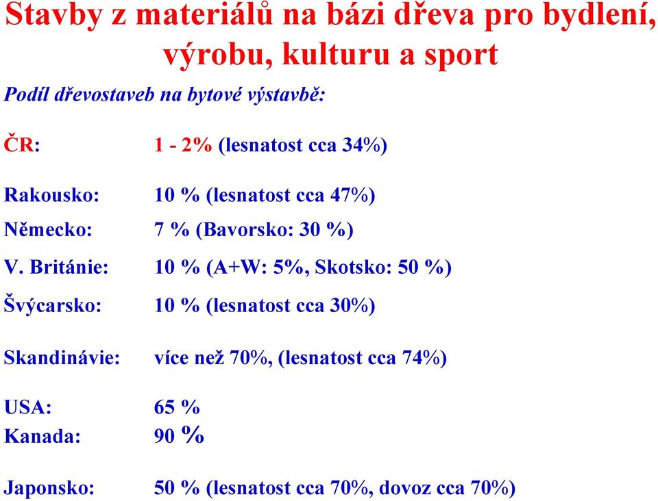 30 %) V.