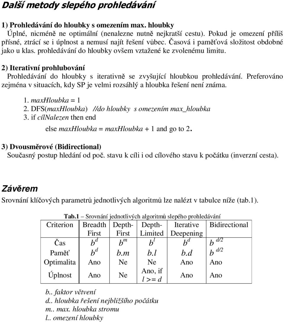 2) Iterativní prohlubování Prohledávání do hloubky s iterativně se zvyšující hloubkou prohledávání. Preferováno zejména v situacích, kdy SP je velmi rozsáhlý a hloubka řešení není známa. 1.