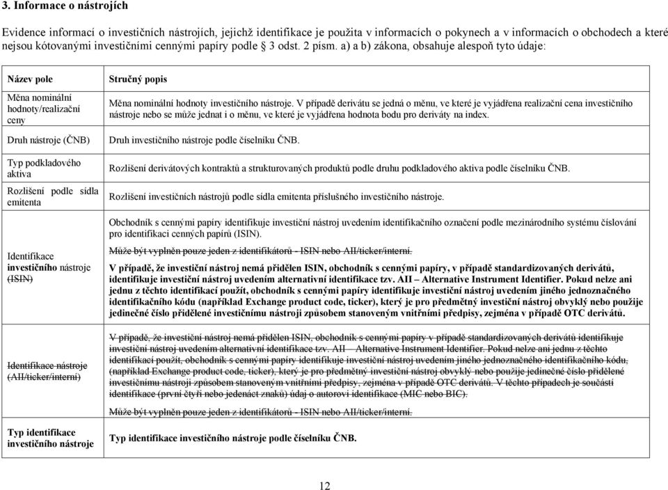 a) a b) zákona, obsahuje alespoň tyto údaje: Název pole Měna nominální hodnoty/realizační ceny Druh nástroje (ČNB) Typ podkladového aktiva Rozlišení podle sídla emitenta Identifikace investičního