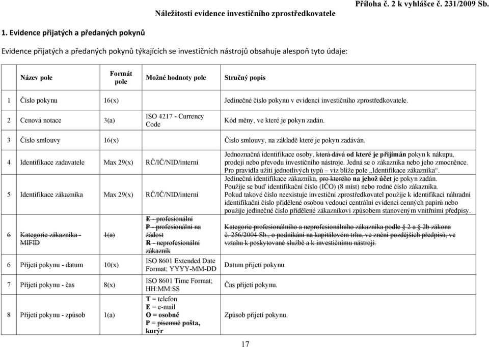 Číslo pokynu 16(x) Jedinečné číslo pokynu v evidenci investičního zprostředkovatele. 2 Cenová notace 3(a) ISO 4217 - Currency Code Kód měny, ve které je pokyn zadán.