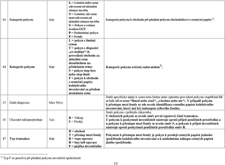 za aktuální cenu dosažitelnou na příslušném trhu) S = pokyn stop-loss nebo stop-limit F = pokyn k obchodu s cennými papíry kolektivního investování za předem neznámou cenu B = Nákup S = Prodej D =