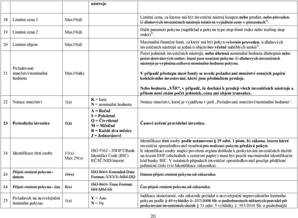 A = Ročně S = Pololetně Q = Čtvrtletně M = Měsíčně B = Každé dva měsíce J = Jednorázově ISO 9362 - SWIFT/Bank Identifier Code (BIC) RČ/IČ/NID/interní ISO 8601 Extended Date Format; YYYY-MM-DD ISO