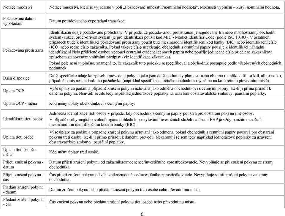 Možnosti vyplnění kusy, nominální hodnota. Datum požadovaného vypořádání transakce. Identifikační údaje požadované protistrany.