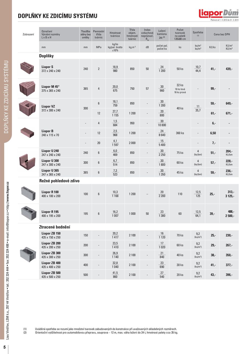 počet ks ks ks/m ks/m 3 Kč/ks Kč/m Kč/m 3 DOPLŇKY KE ZDICÍMU SYSTÉMU Liapor S 37 x 0 x 0 Liapor M 5 375 x 35 x 0 Liapor VZ 37 x 0 x 0 Liapor B 0 x 115 x 70 Liapor U 0 7 x 0 x 0 Liapor U 0 7 x 0 x 0