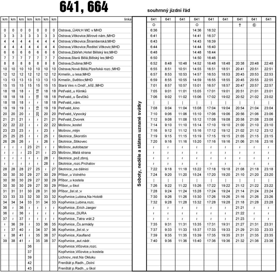 Vítkovic;MHD 6 6 6 6 6 6 6 Ostrava,Zábřeh,Hotel Bělský les;mhd 7 7 7 7 7 7 7 Ostrava,Stará Bělá,Bělský les;mhd 8 8 8 8 8 8 8 Ostrava,Dubina;MHD 10 10 10 10 10 10 10 Ostrava,Nová Bělá,Plzeňská rozc.