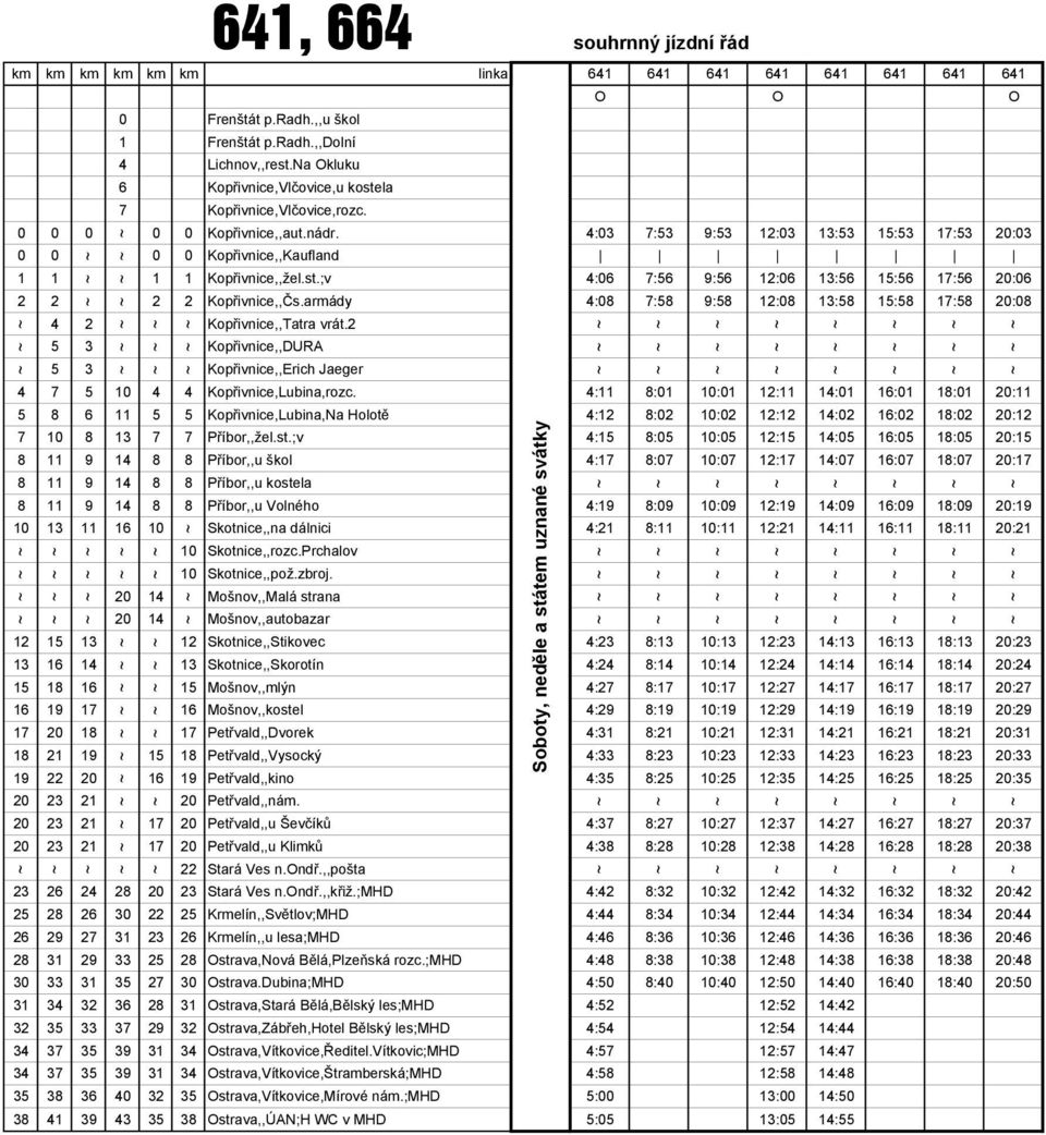 2 5 3 Kopřivnice,,DURA 5 3 Kopřivnice,,Erich Jaeger 4 7 5 10 4 4 Kopřivnice,Lubina,rozc. 5 8 6 11 5 5 Kopřivnice,Lubina,Na Holotě 7 10 8 13 7 7 Příbor,,žel.st.