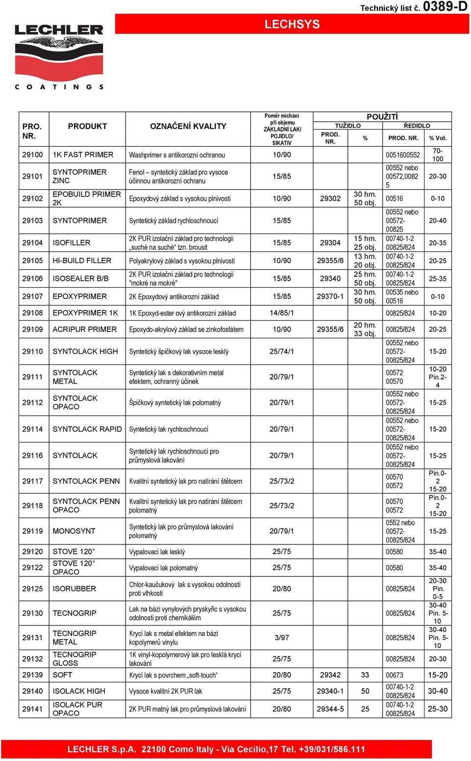 vysokou plnivostí /90 29302 293 SYNTOPRIMER Syntetický základ rychloschnoucí 15/85 294 ISOFILLER 2K PUR izolační základ pro technologii suché na suché tzn.