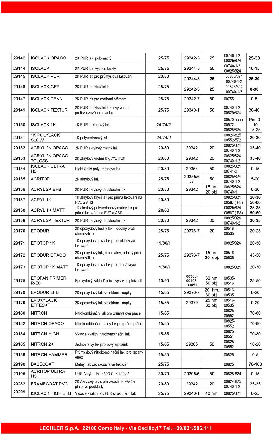 ISOLACK 1K 1K PUR uretanový lak 24/74/2 29151 1K POLYLACK SLOW 1K polyuretanový lak 24/74/2 25/75 29340-1 50 29152 ACRYL 2K 2K PUR akrylový matný lak 20/80 29342 20 29153 29154 ACRYL 2K 7GLOSS