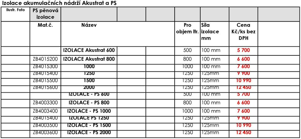 IZOLACE 1250 Akustrat 1250 125mm 9 900 ZB4015500 IZOLACE 1500 Akustrat 1250 125mm 10 990 ZB4015600 2000 1250 125mm 12 450 IZOLACE - PS 600 500 100 mm 5 700