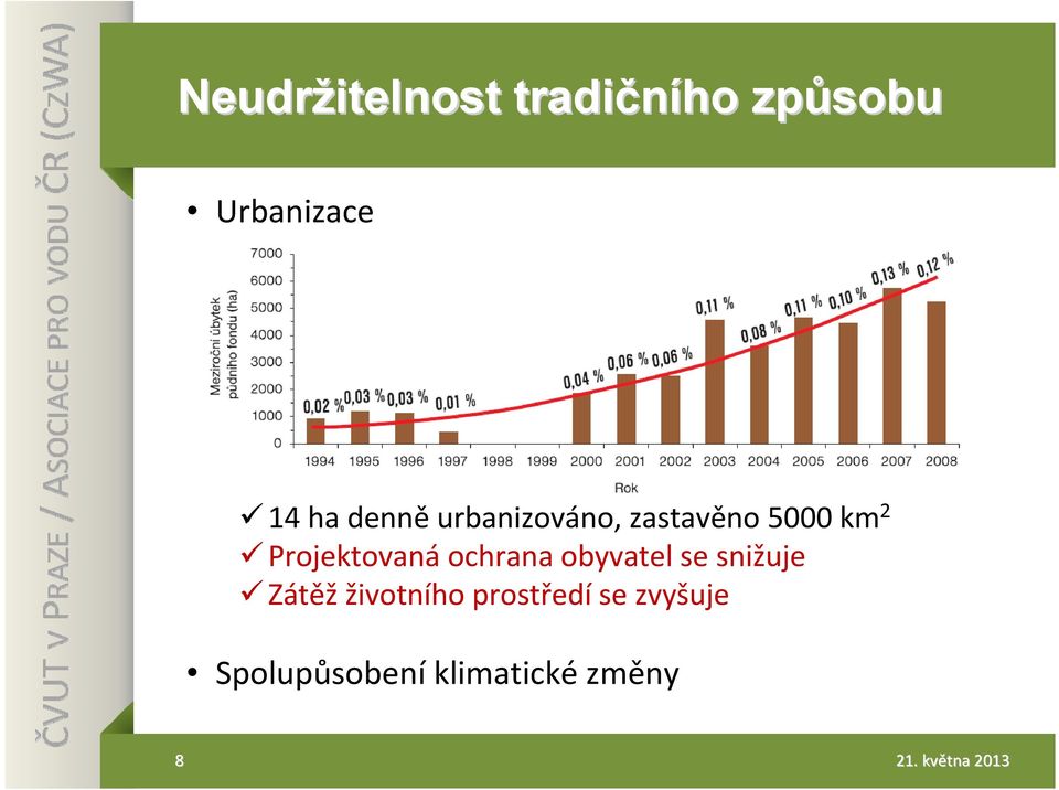 Projektovaná ochrana obyvatel se snižuje Zátěž