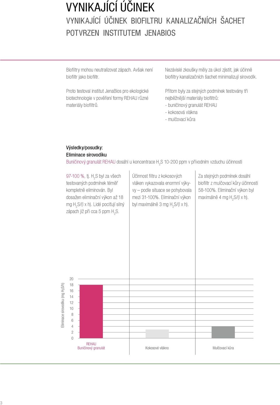 Proto testoval institut JenaBios pro ekologické biotechnologie v pověření formy REHAU různé materiály biofiltrů.