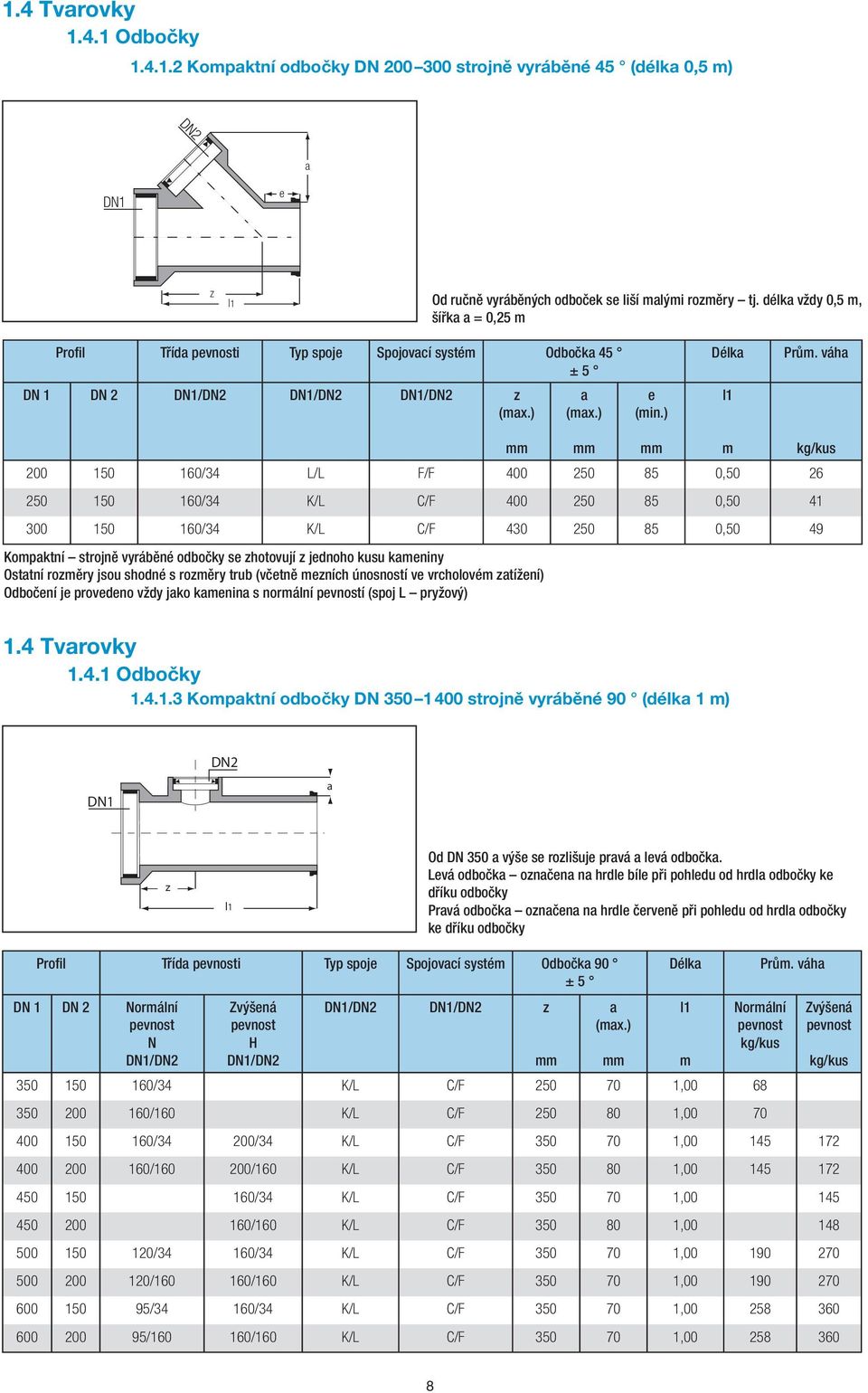 ) l1 m kg/kus 200 150 160/34 L/L F/F 400 250 85 0,50 26 250 150 160/34 K/L C/F 400 250 85 0,50 41 300 150 160/34 K/L C/F 430 250 85 0,50 49 Kompaktní strojně vyráběné odbočky se zhotovují z jednoho