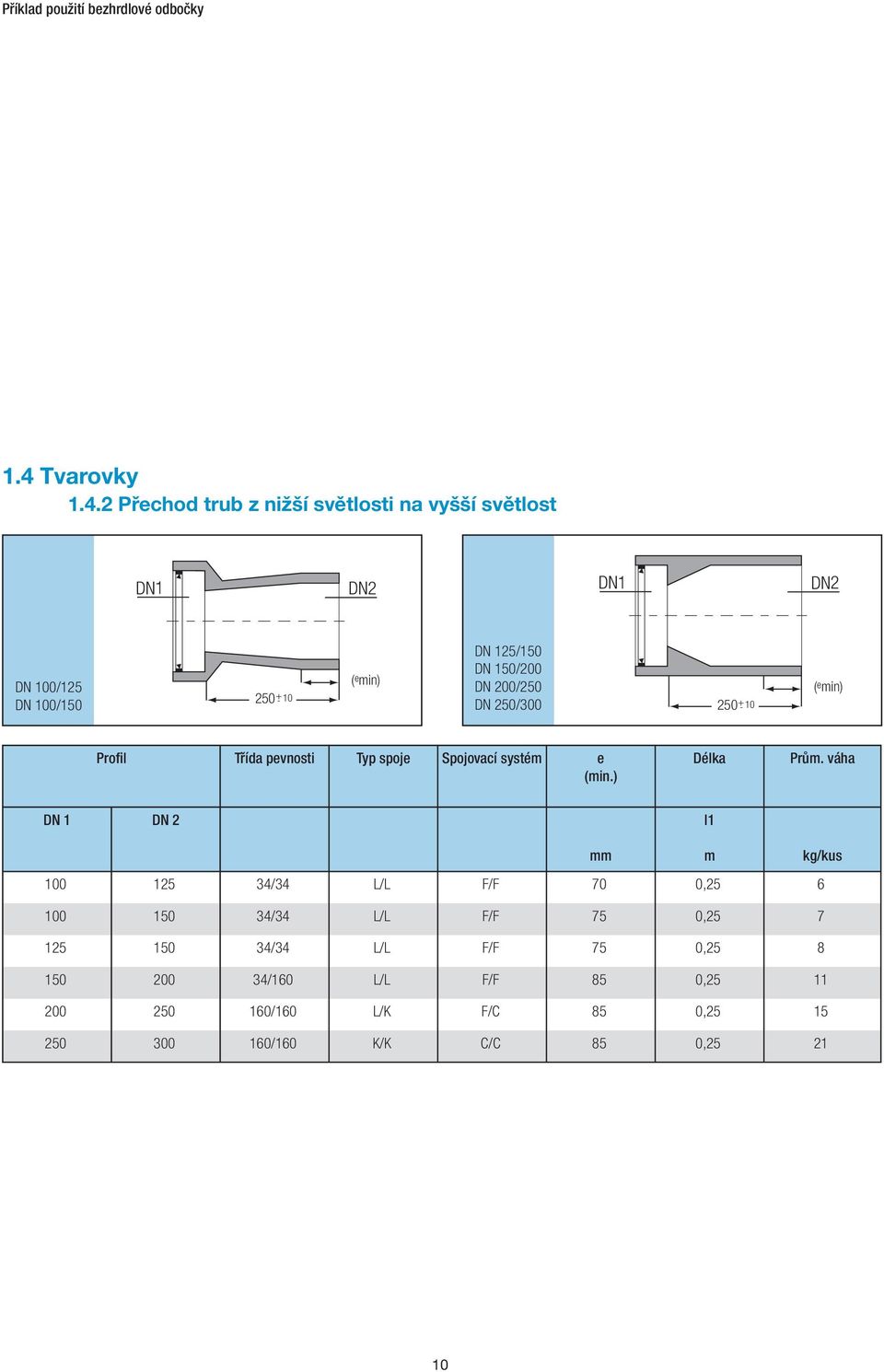 2 Přechod trub z nižší světlosti na vyšší světlost DN1 DN2 DN1 DN2 DN 100/125 DN 100/150 250 + - 10 ( e min) DN 125/150 DN 150/200