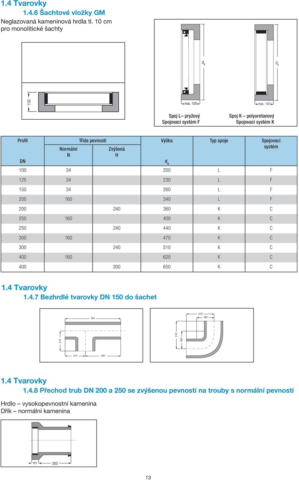 Zvýšená H systém DN d 8 100 34 200 L F 125 34 230 L F 150 34 260 L F 200 160 340 L F 200 240 360 K C 250 160 400 K C 250 240 440 K C 300 160 470 K C 300 240 510 K C