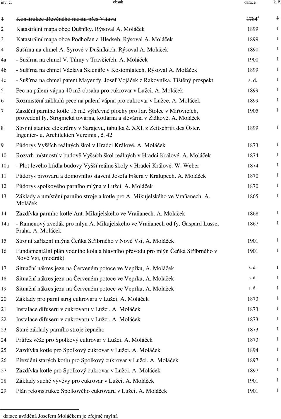 Josef Vojáček z Rakovníka. Tištěný prospekt s. d. 1 5 Pec na pálení vápna 40 m3 obsahu pro cukrovar v Lužci. A. Moláček 1899 1 6 Rozmístění základů pece na pálení vápna pro cukrovar v Lužce. A. Moláček 1899 1 7 Zazdění parního kotle 15 m2 výhřevné plochy pro Jar.