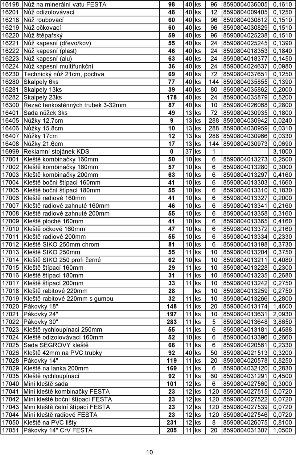 0,1840 16223 Nůž kapesní (alu) 63 40 ks 24 8590804018377 0,1450 16224 Nůž kapesní multifunkční 36 40 ks 24 8590804024637 0,0980 16230 Technický nůž 21cm, pochva 69 40 ks 72 8590804037651 0,1250 16280