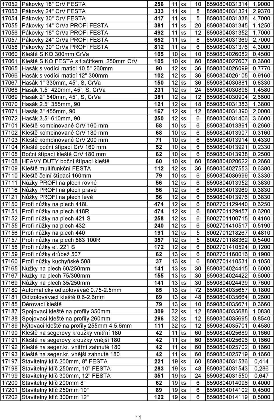Pákovky 30" CrVa PROFI FESTA 812 11 ks 6 8590804031376 4,3000 17060 Kleště SIKO 300mm CrVa 105 10 ks 10 8590804026082 0,4500 17061 Kleště SIKO FESTA s tlačítkem, 250mm CrV 105 10 ks 60 8590804027607