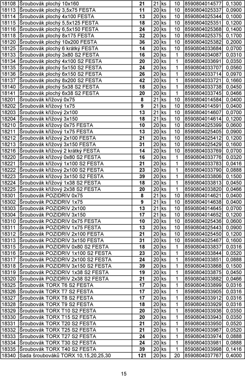 8590804025375 0,1700 18120 Šroubovák plochý 10x200 FESTA 36 20 ks 10 8590804025382 0,2000 18125 Šroubovák plochý 6 krátký FESTA 14 20 ks 10 8590804033684 0,0700 18133 Šroubovák plochý 3x80 S2 FESTA