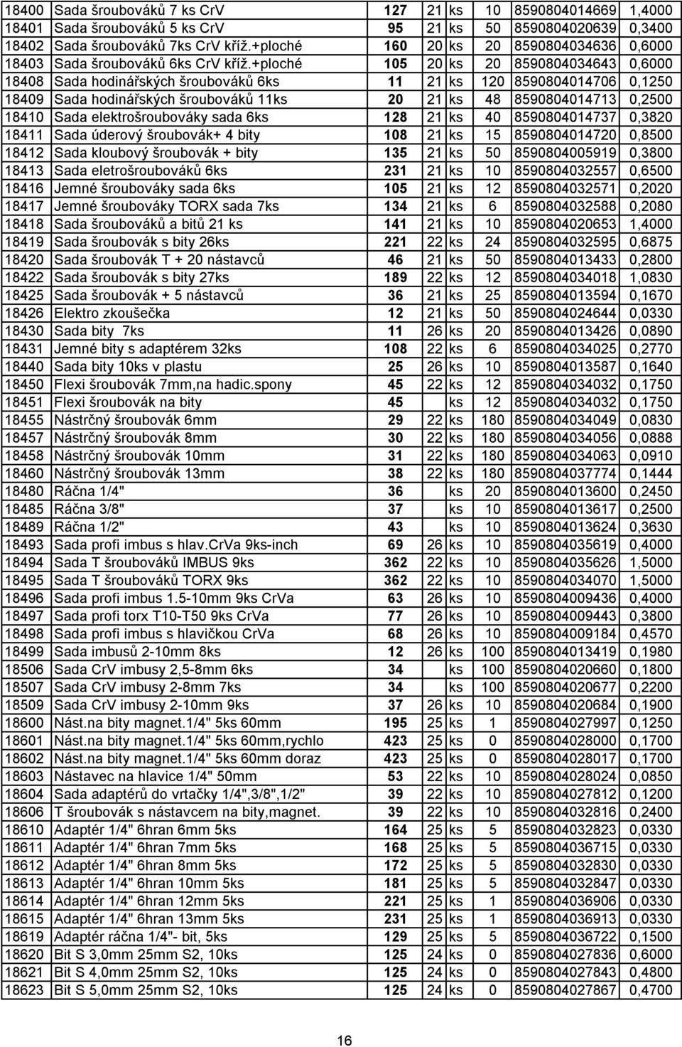 +ploché 105 20 ks 20 8590804034643 0,6000 18408 Sada hodinářských šroubováků 6ks 11 21 ks 120 8590804014706 0,1250 18409 Sada hodinářských šroubováků 11ks 20 21 ks 48 8590804014713 0,2500 18410 Sada