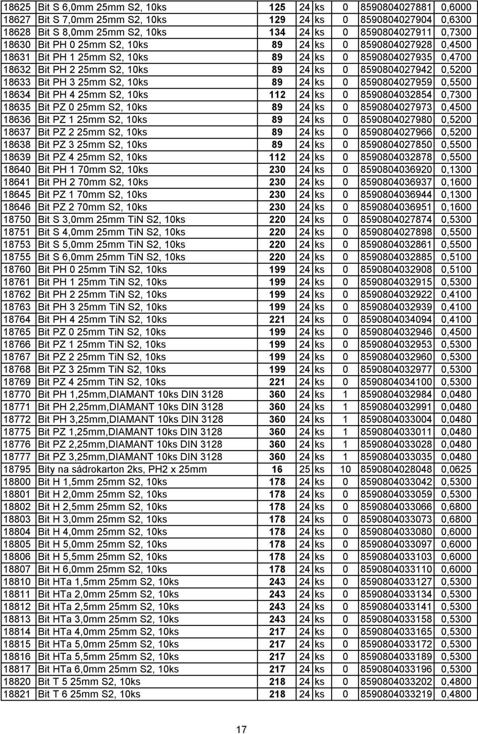 25mm S2, 10ks 89 24 ks 0 8590804027959 0,5500 18634 Bit PH 4 25mm S2, 10ks 112 24 ks 0 8590804032854 0,7300 18635 Bit PZ 0 25mm S2, 10ks 89 24 ks 0 8590804027973 0,4500 18636 Bit PZ 1 25mm S2, 10ks