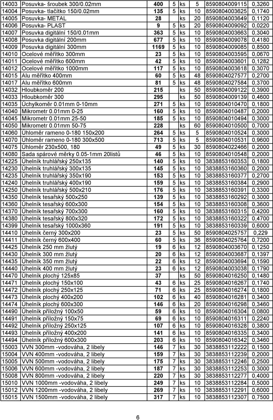 01mm 363 5 ks 10 8590804003663 0,3040 14008 Posuvka digitální 200mm 677 5 ks 10 8590804009078 0,4180 14009 Posuvka digitální 300mm 1169 5 ks 10 8590804009085 0,8500 14010 Ocelové měřítko 300mm 23 5