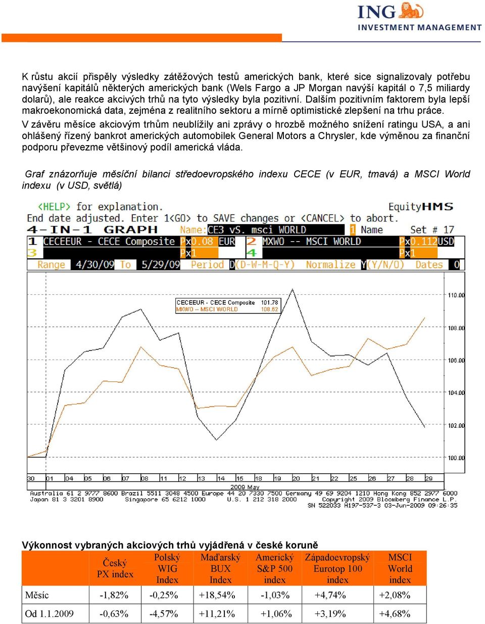 V závěru měsíce akciovým trhům neublížily ani zprávy o hrozbě možného snížení ratingu USA, a ani ohlášený řízený bankrot amerických automobilek General Motors a Chrysler, kde výměnou za finanční