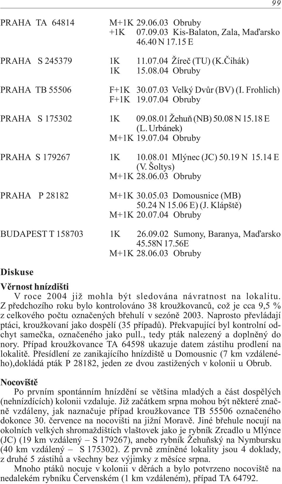 Šoltys) PRAHA P 28182 M+1K 30.05.03 Domousnice (MB) 50.24 N 15.06 E) (J. Klápštì) M+1K 20.07.04 Obruby BUDAPEST T 158703 1K 26.09.02 Sumony, Baranya, Maïarsko 45.58N 17.