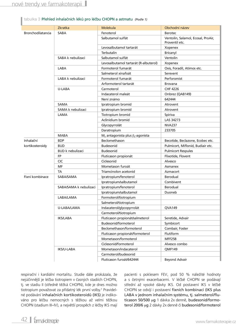 Levosalbutamol tartarát Xopenex Terbutalin Bricanyl SABA k nebulizaci Salbutamol sulfát Ventolin Levosalbutamol tartarát (R-albuterol) Xopenex LABA Formoterol fumarát Oxis, Foradil, Atimos etc.
