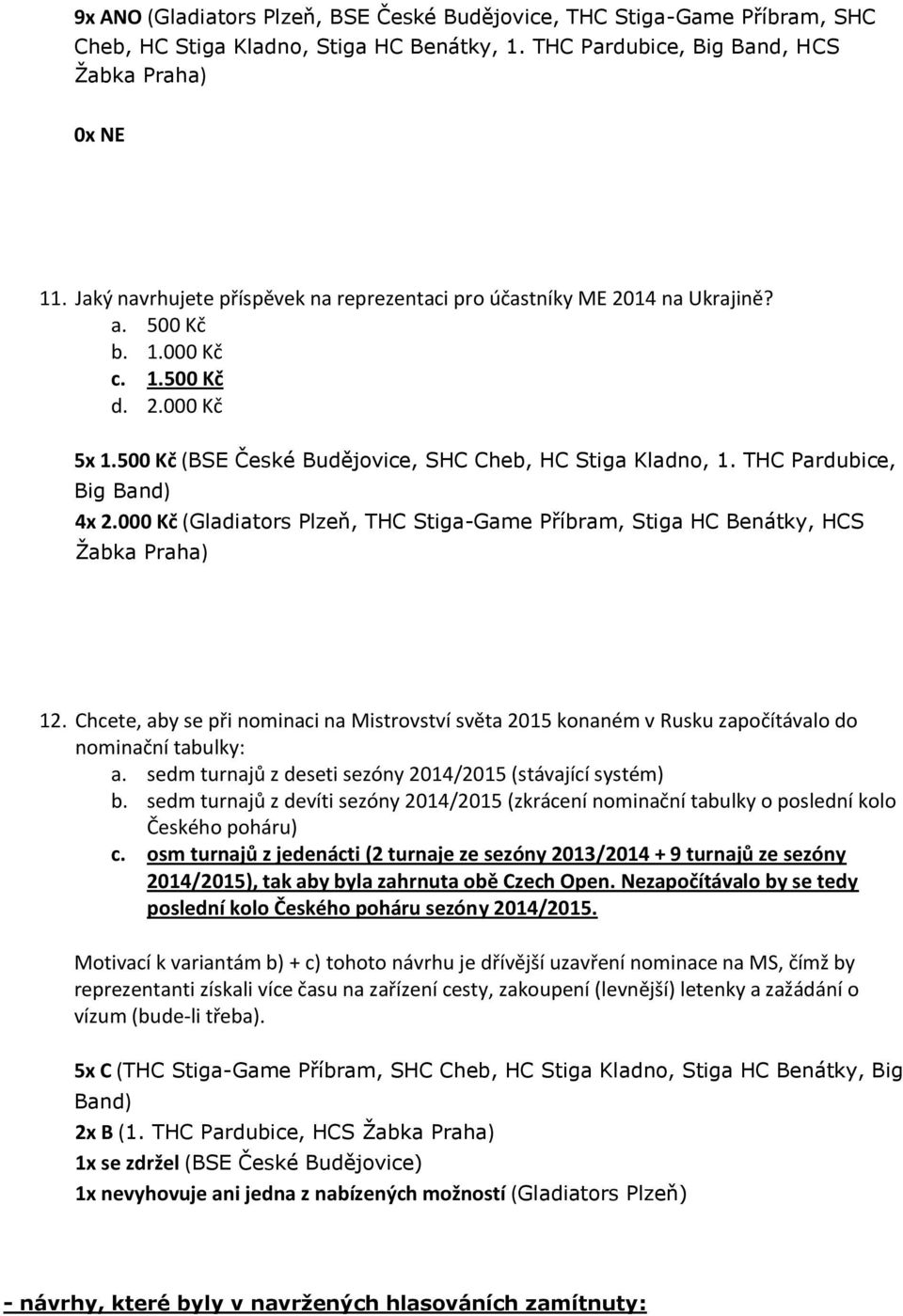 Chcete, aby se při nominaci na Mistrovství světa 2015 konaném v Rusku započítávalo do nominační tabulky: a. sedm turnajů z deseti sezóny 2014/2015 (stávající systém) b.