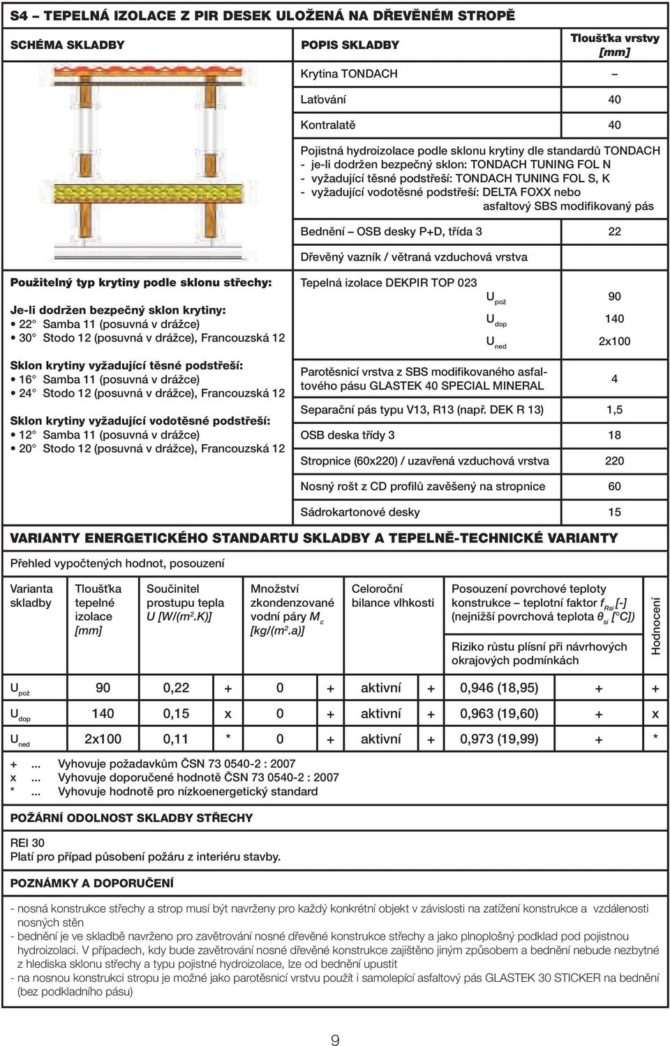 DEKPIR TOP 023 90 10 2x100 Parotěsnicí vrstva z SBS modifikovaného asfaltového pásu GLASTEK 0 SPECIAL MINERAL Separační pás typu V13, R13 (např.