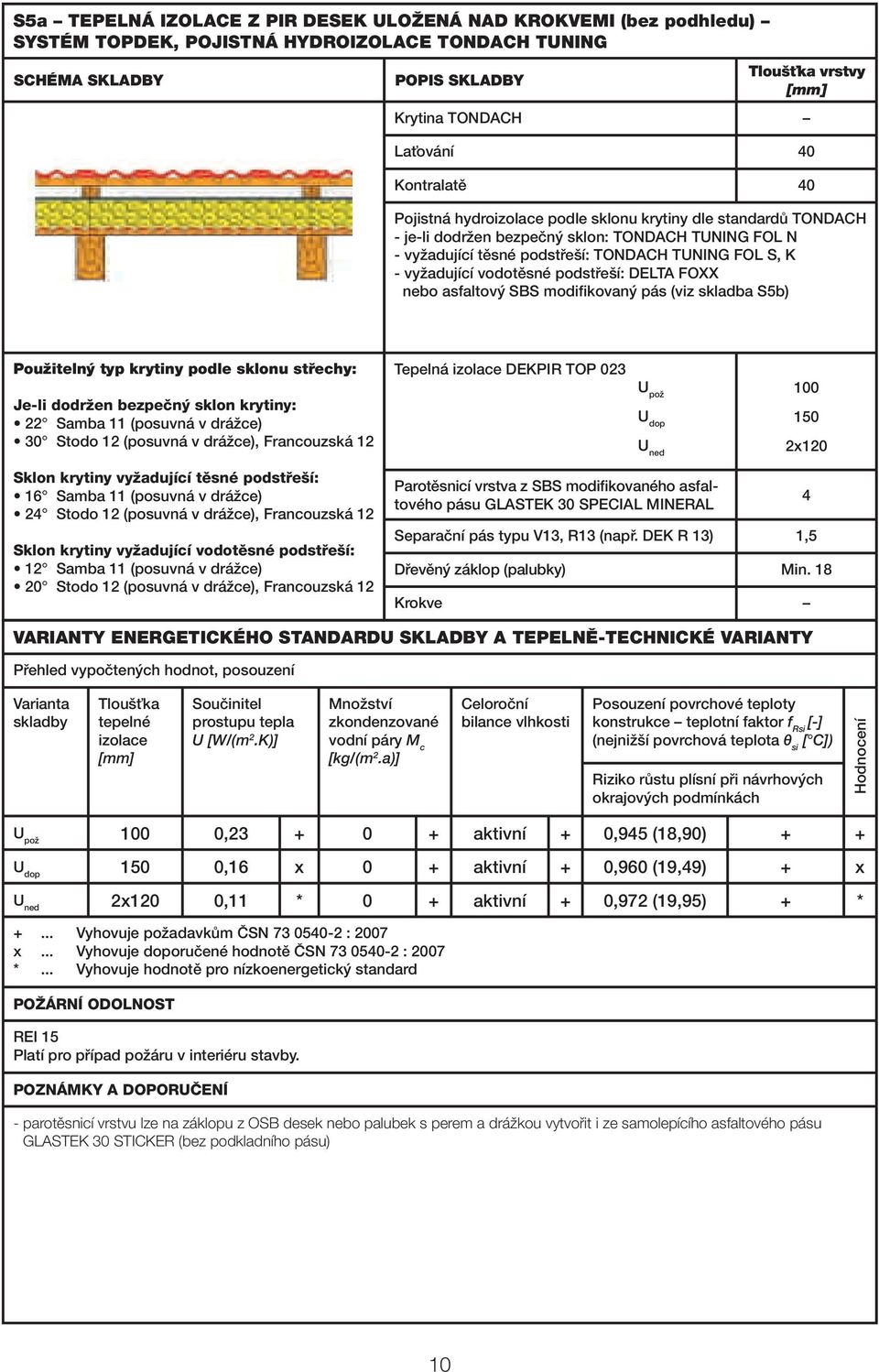 Tepelná DEKPIR TOP 023 100 150 2x120 Parotěsnicí vrstva z SBS modifikovaného asfaltového pásu GLASTEK 30 SPECIAL MINERAL Separační pás typu V13, R13 (např. DEK R 13) 1,5 Dřevěný záklop (palubky) Min.